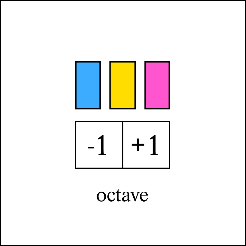 Word Piano key guide