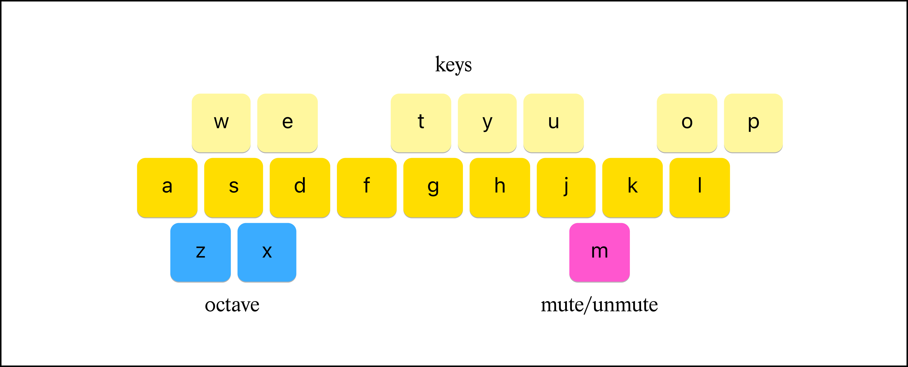 Word Piano key guide